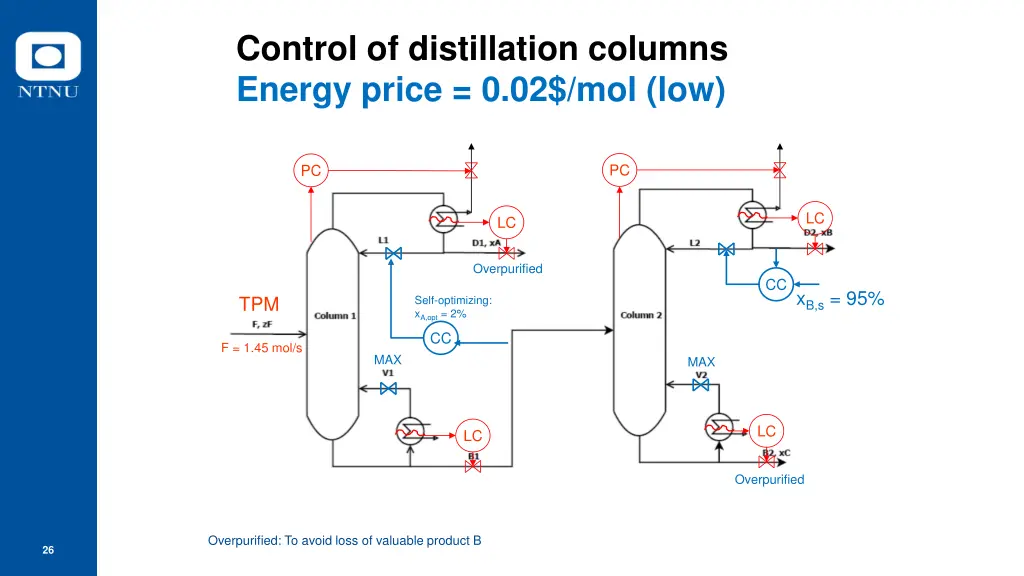 control of distillation columns energy price