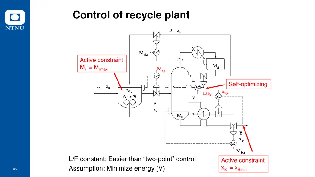 control of recycle plant