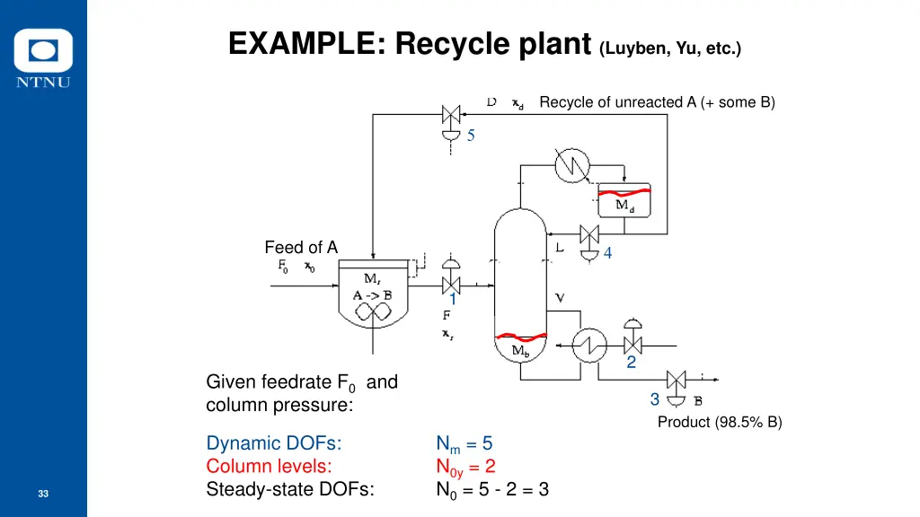 example recycle plant luyben yu etc
