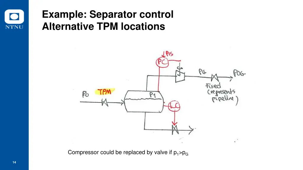 example separator control alternative