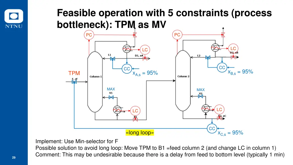 feasible operation with 5 constraints process