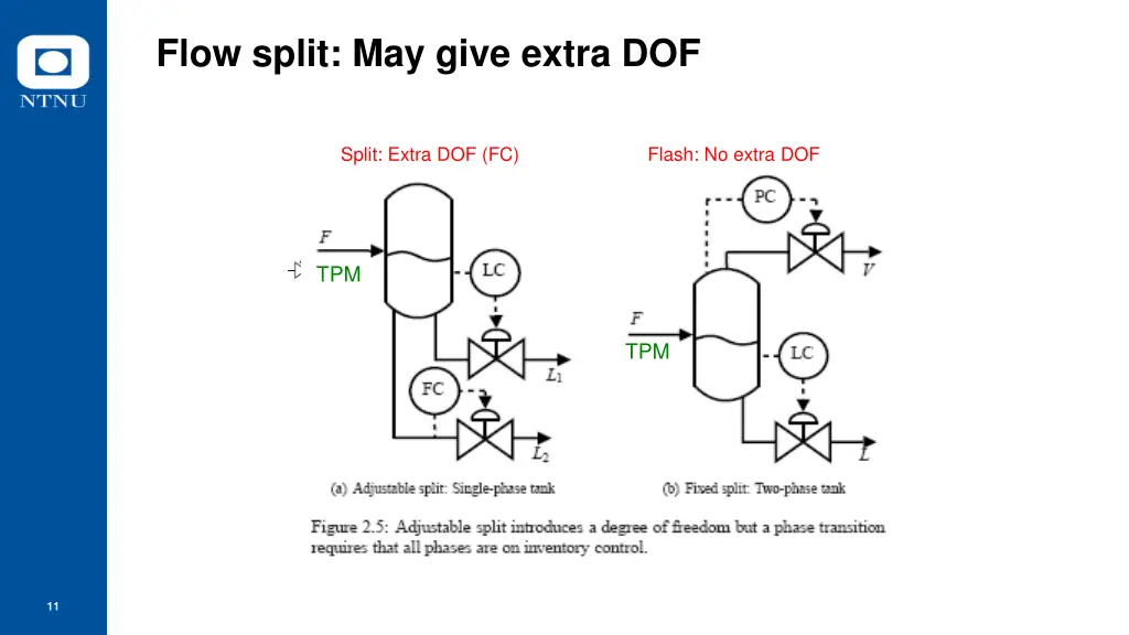 flow split may give extra dof