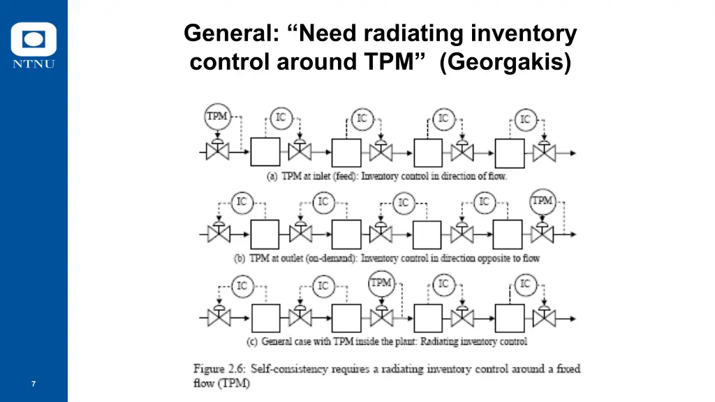 general need radiating inventory control around