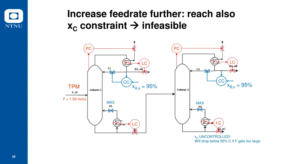 increase feedrate further reach also