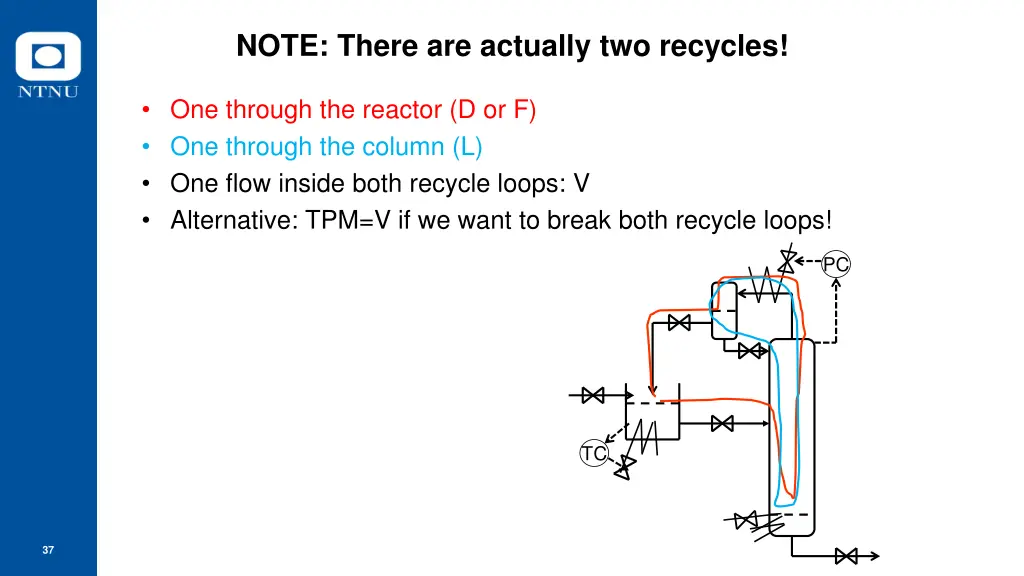 note there are actually two recycles