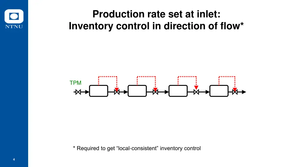 production rate set at inlet inventory control