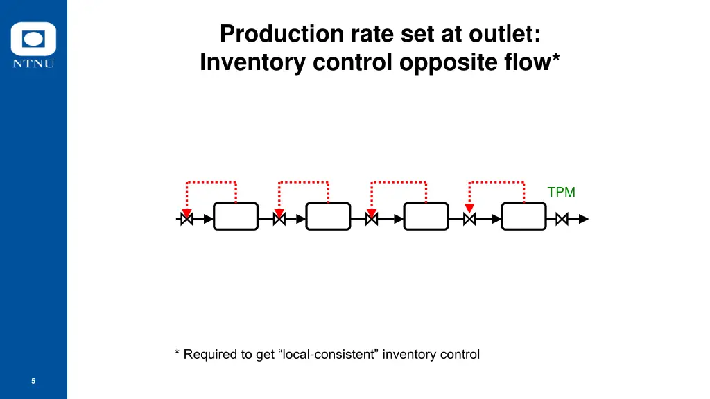production rate set at outlet inventory control