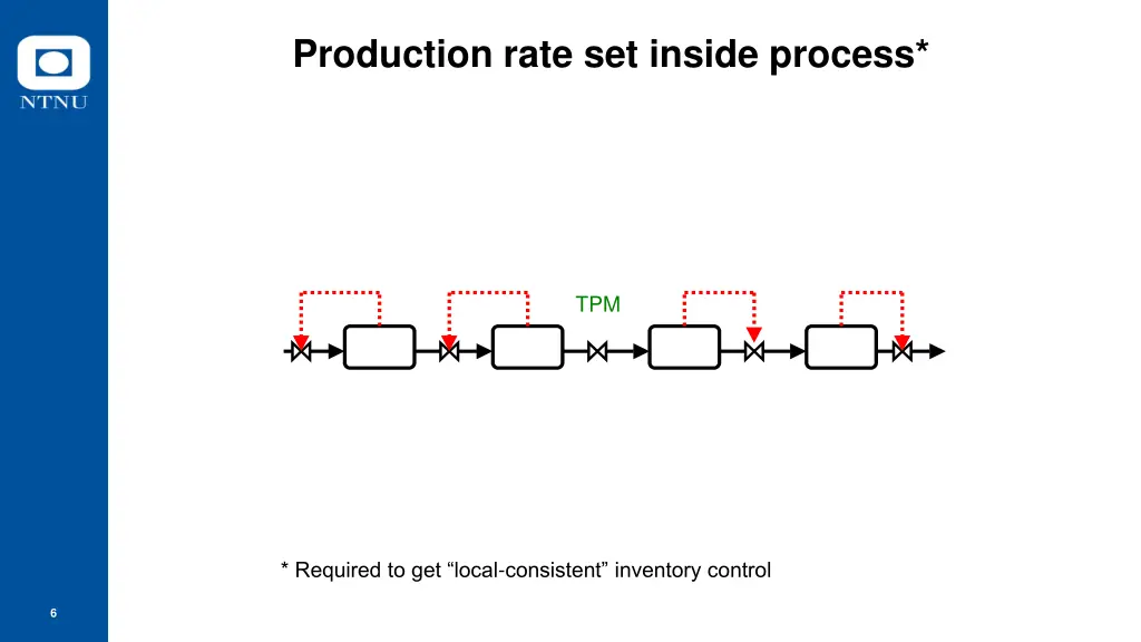 production rate set inside process