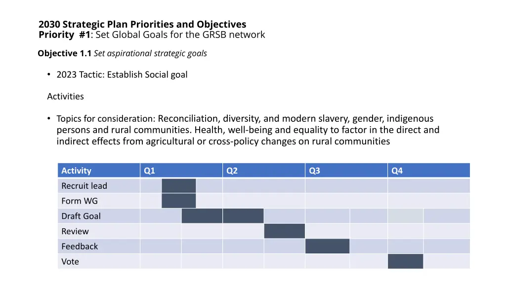 2030 strategic plan priorities and objectives 1