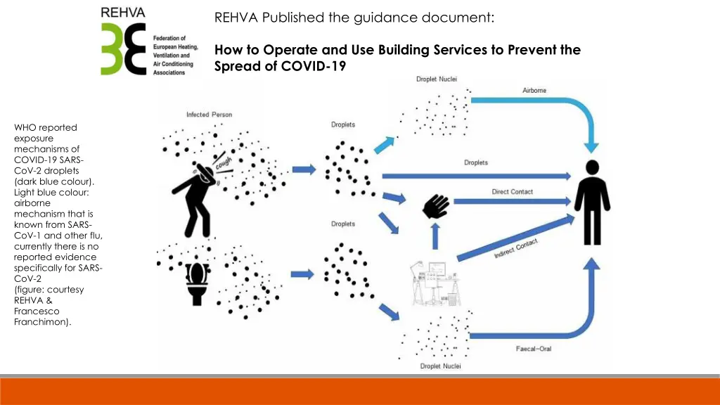 rehva published the guidance document