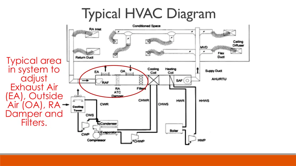 typical hvac diagram
