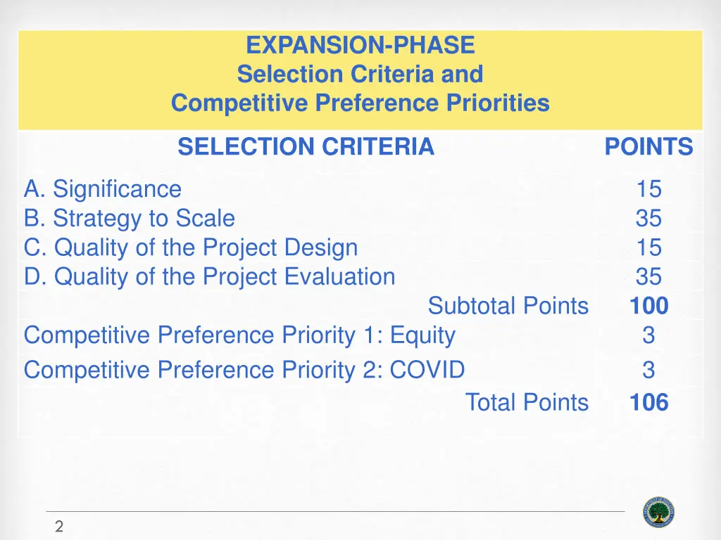 expansion phase selection criteria