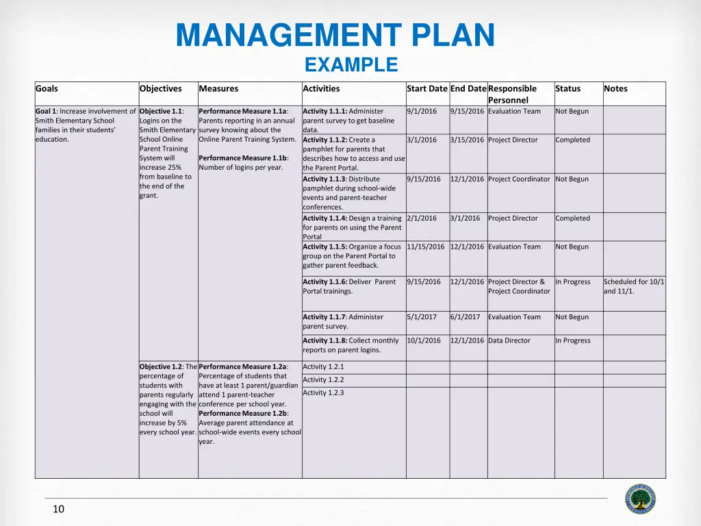 management plan example