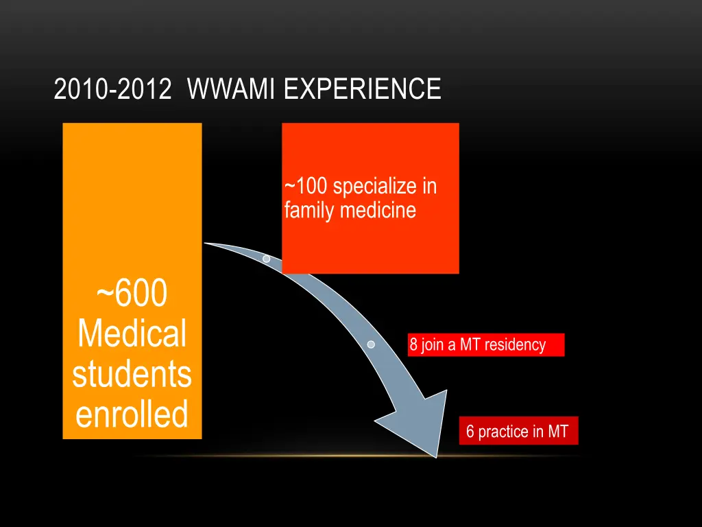 2010 2012 wwami experience