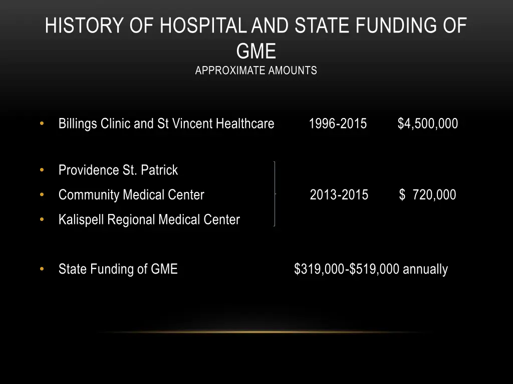 history of hospital and state funding