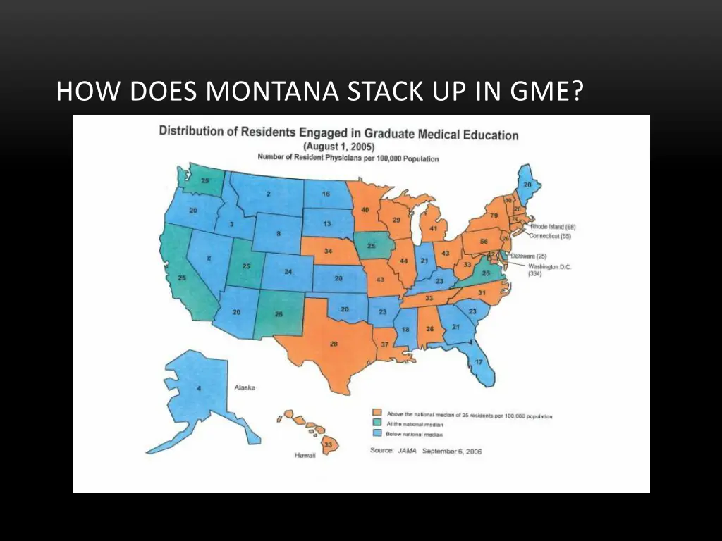 how does montana stack up in gme
