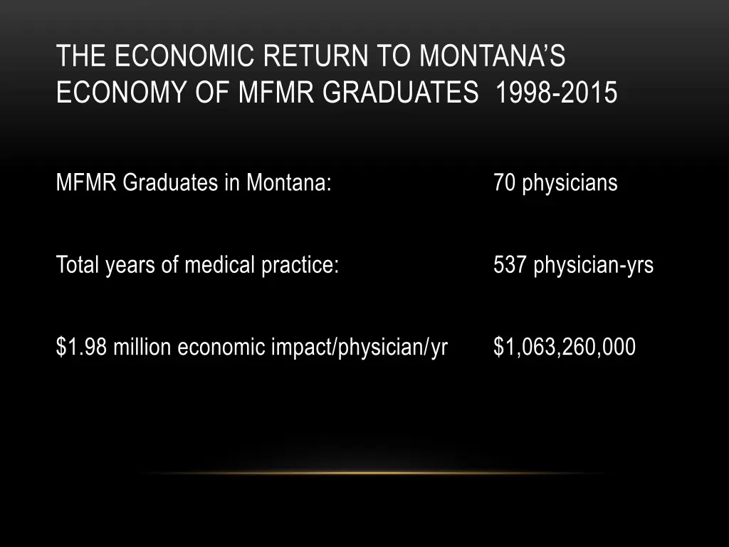 the economic return to montana s economy of mfmr