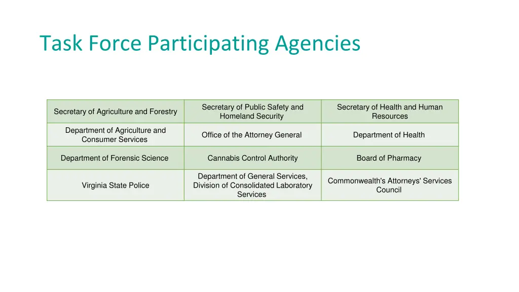 task force participating agencies