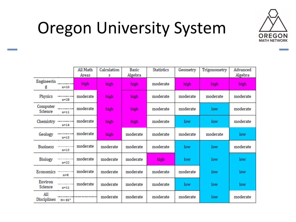 oregon university system