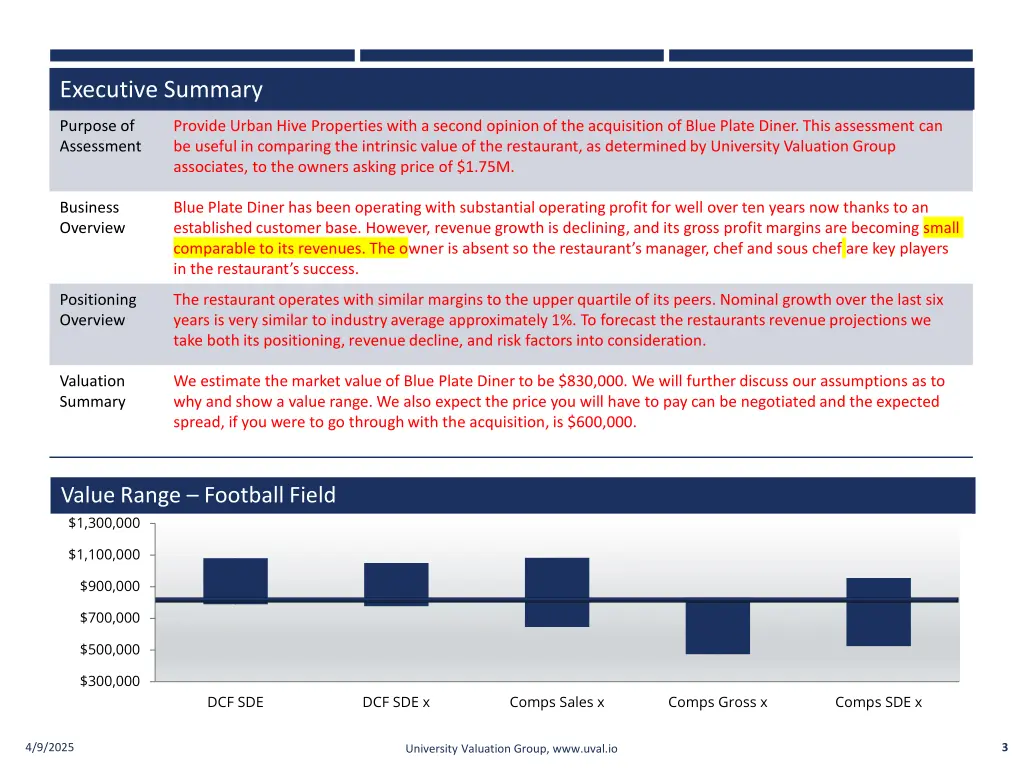 executive summary