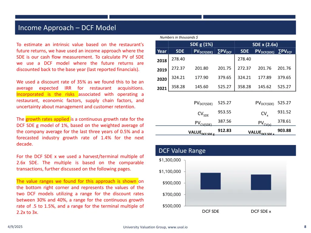 income approach dcf model