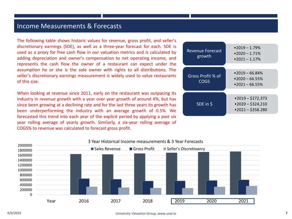 income measurements forecasts