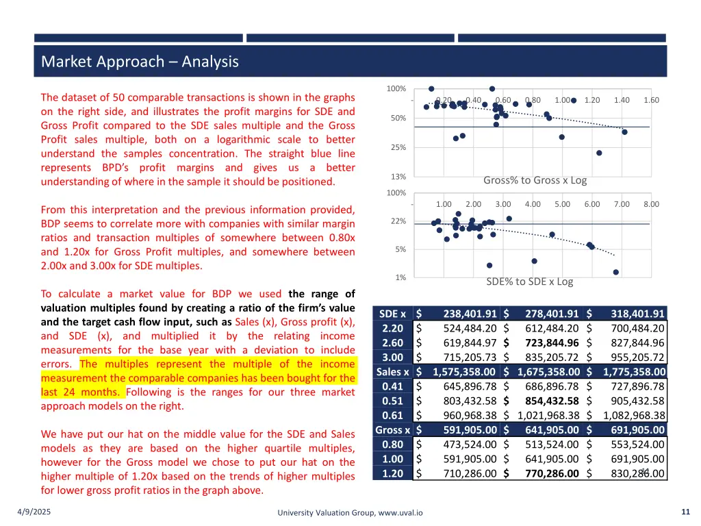 market approach analysis