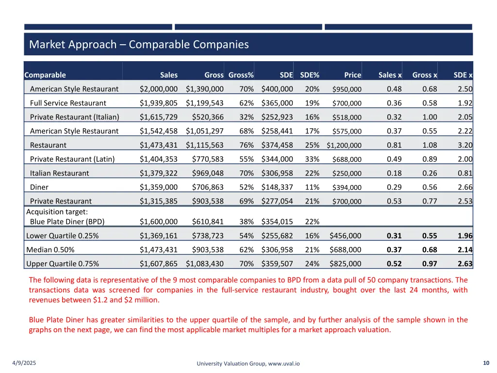 market approach comparable companies