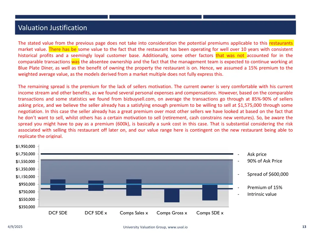 valuation justification