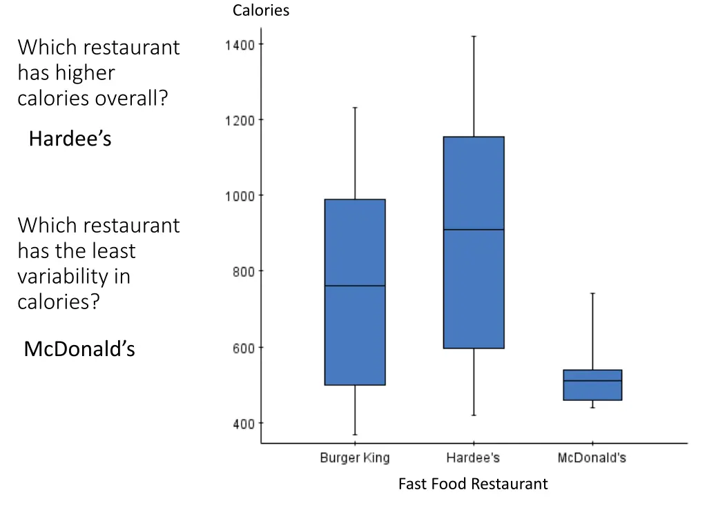 calories