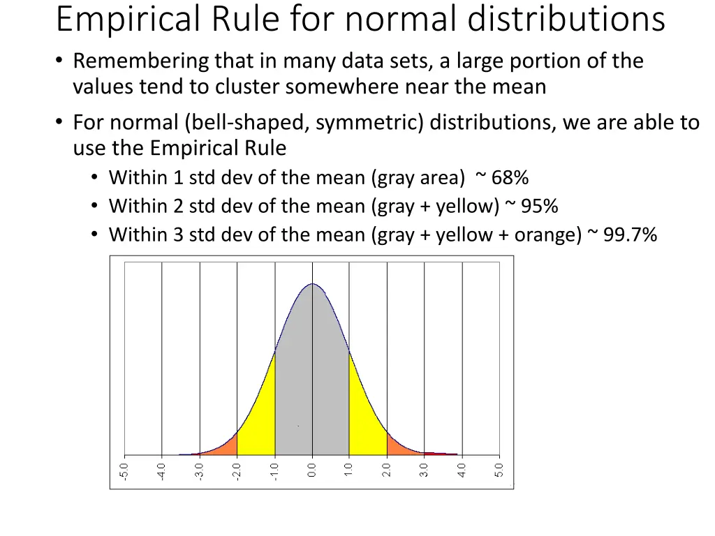 empirical rule for normal distributions