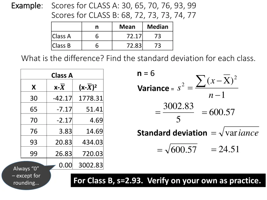 example example scores for class