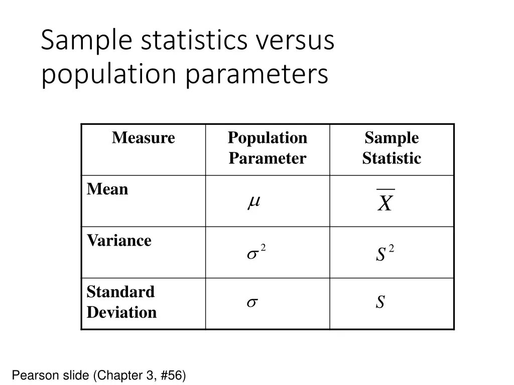 sample statistics versus population parameters