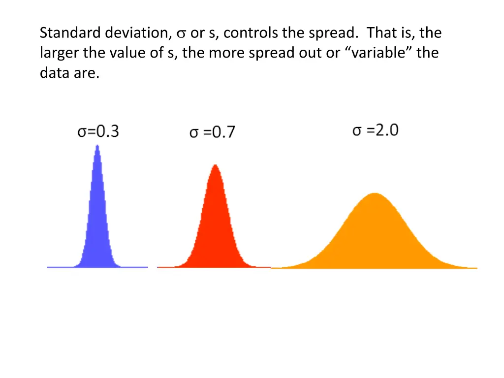 standard deviation or s controls the spread that