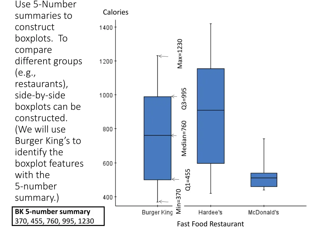 use 5 number summaries to construct boxplots