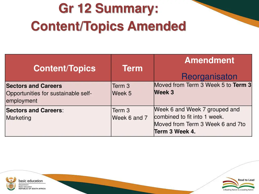 gr 12 summary content topics amended 1