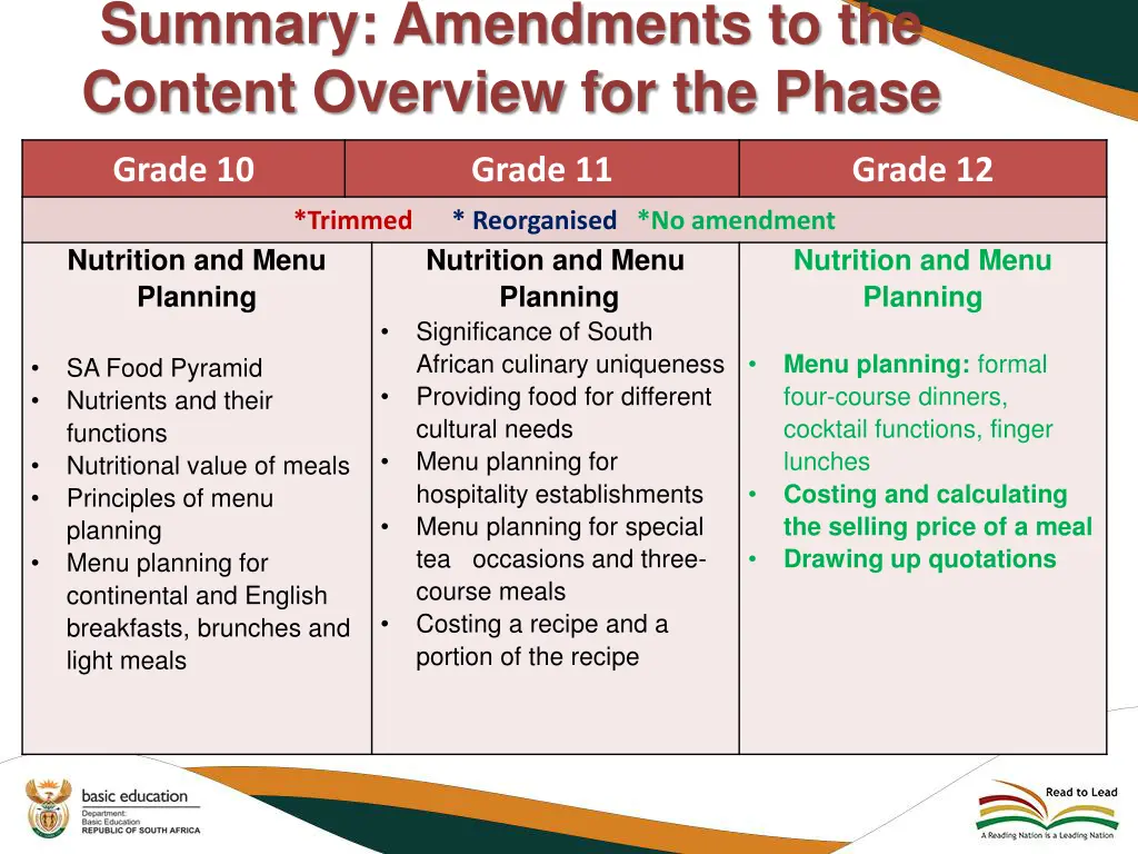 summary amendments to the content overview 1