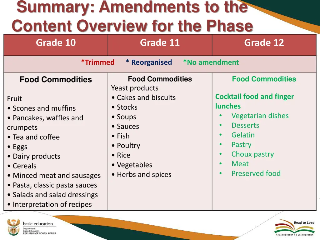 summary amendments to the content overview 3