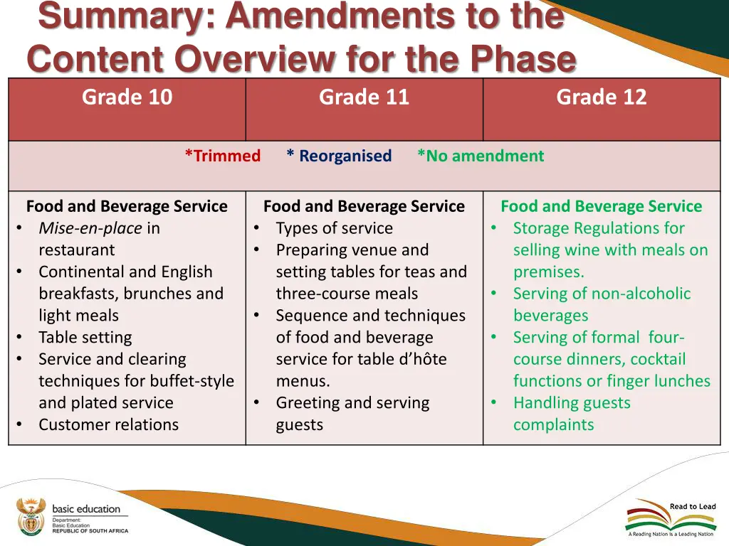 summary amendments to the content overview 4