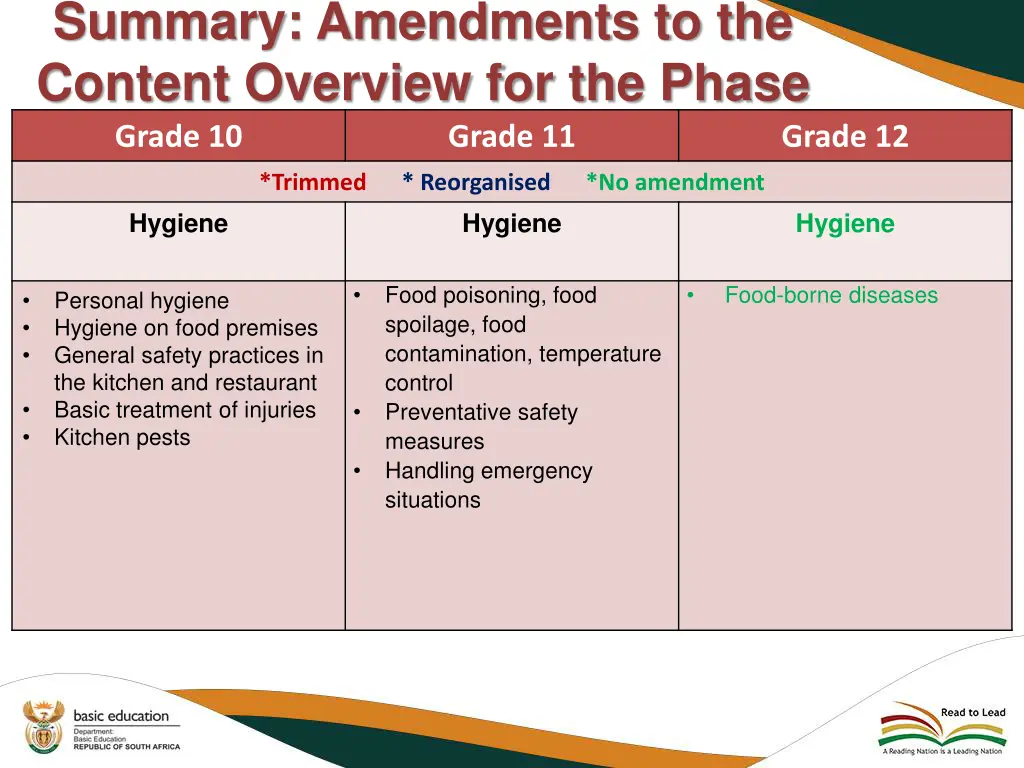 summary amendments to the content overview 5