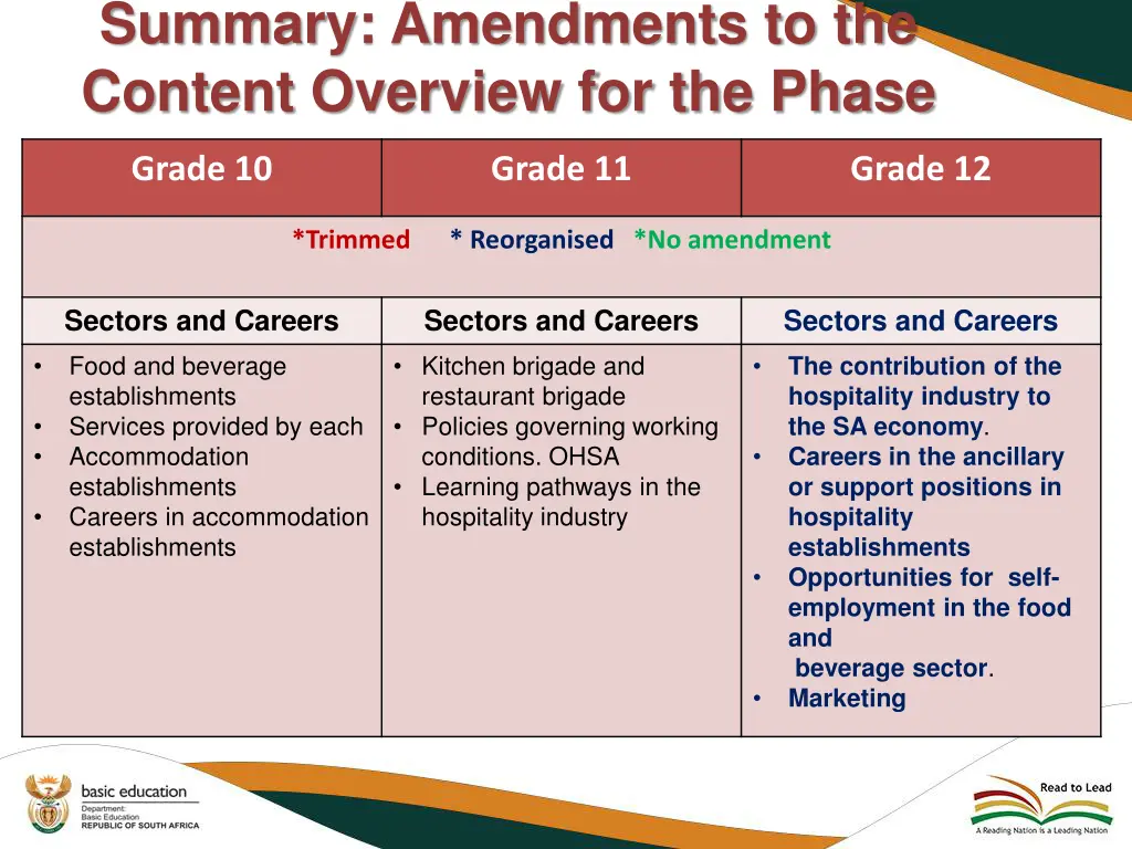 summary amendments to the content overview