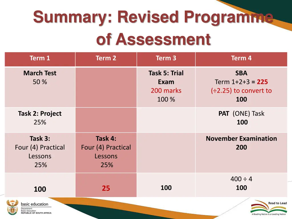 summary revised programme of assessment