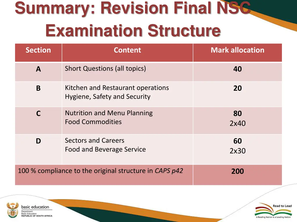 summary revision final nsc examination structure