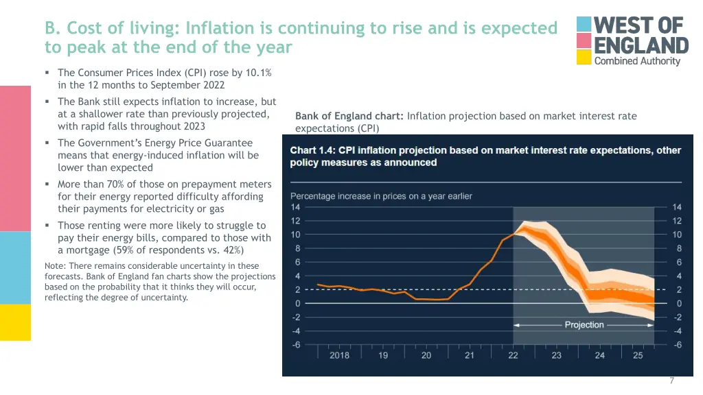 b cost of living inflation is continuing to rise