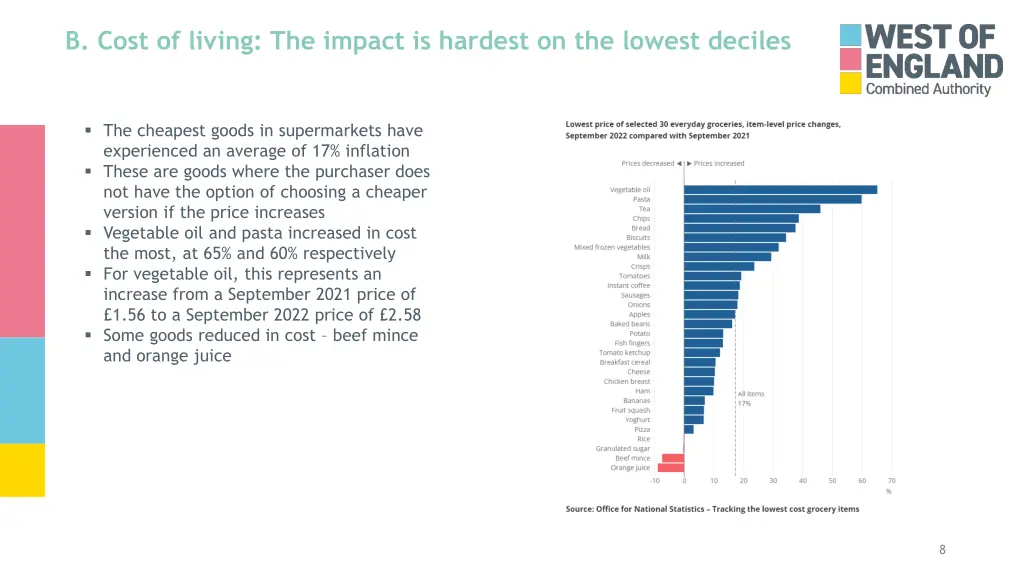 b cost of living the impact is hardest