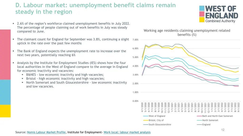 d labour market unemployment benefit claims