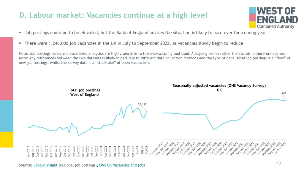 d labour market vacancies continue at a high level
