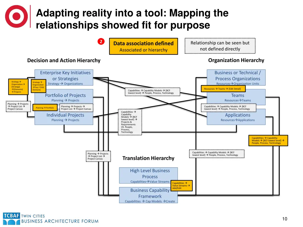 adapting reality into a tool mapping