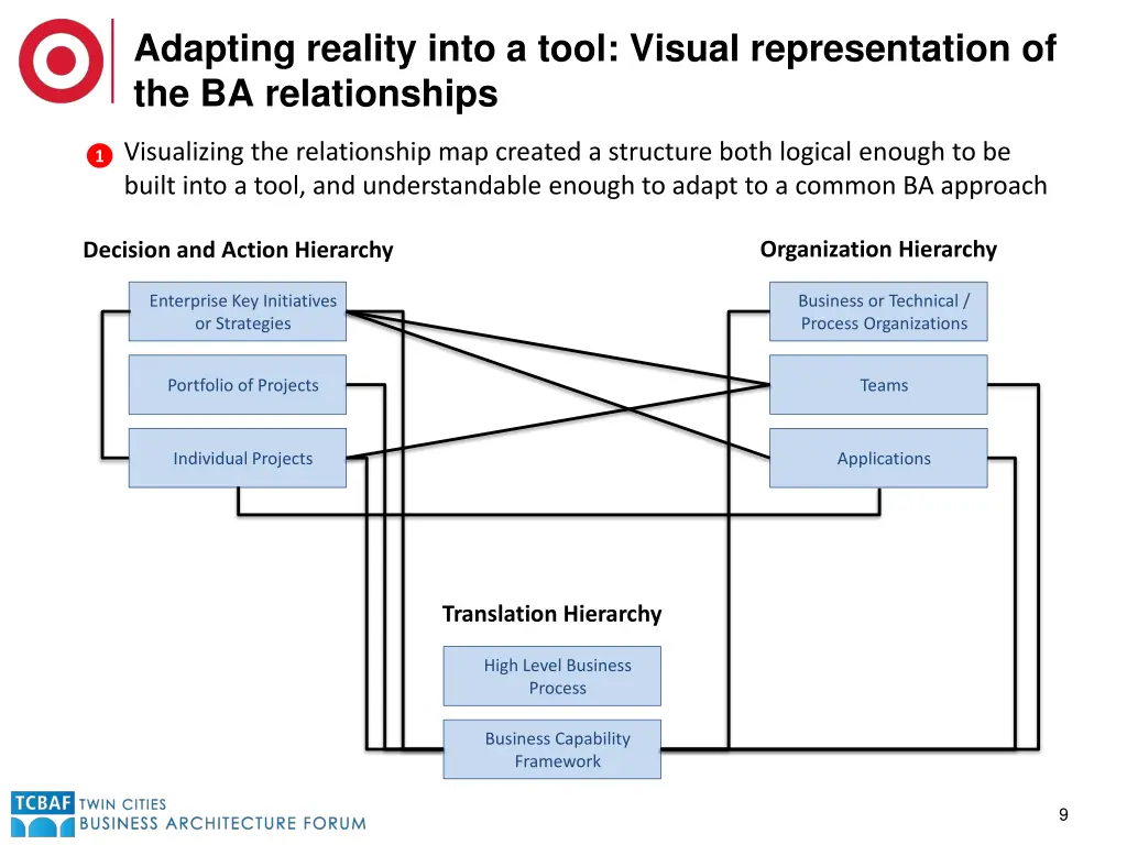 adapting reality into a tool visual