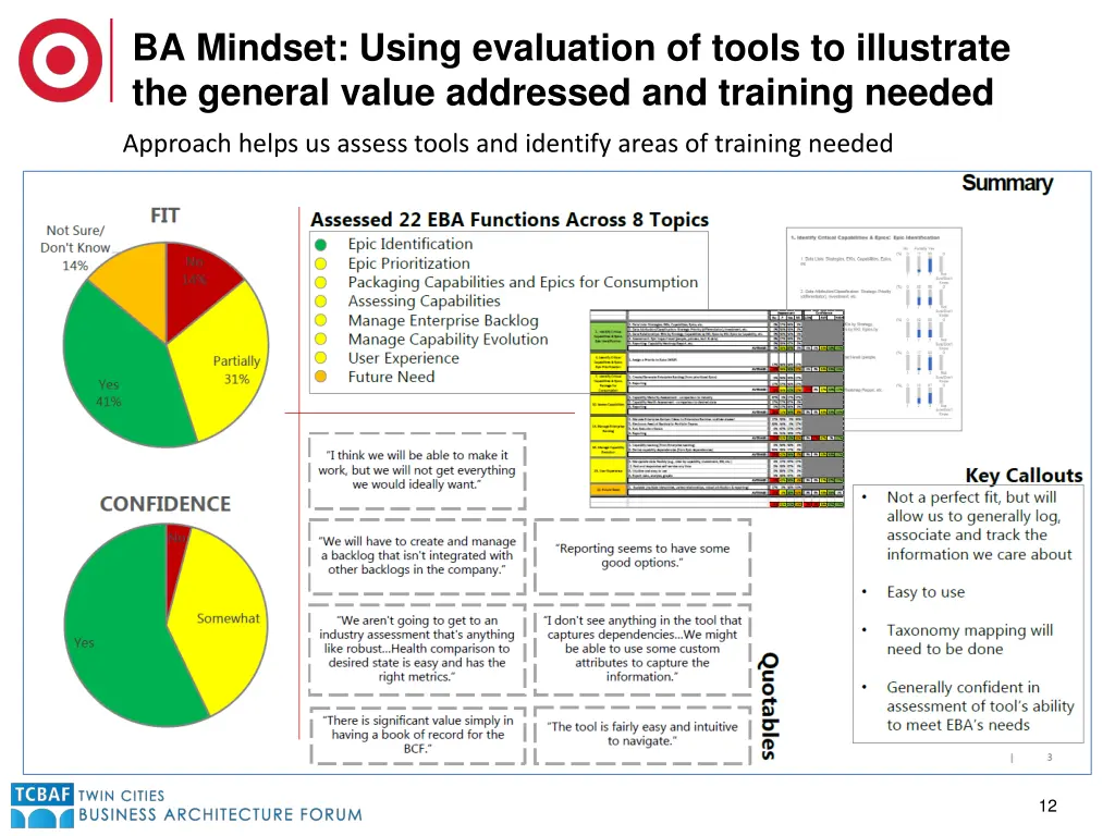 ba mindset using evaluation of tools